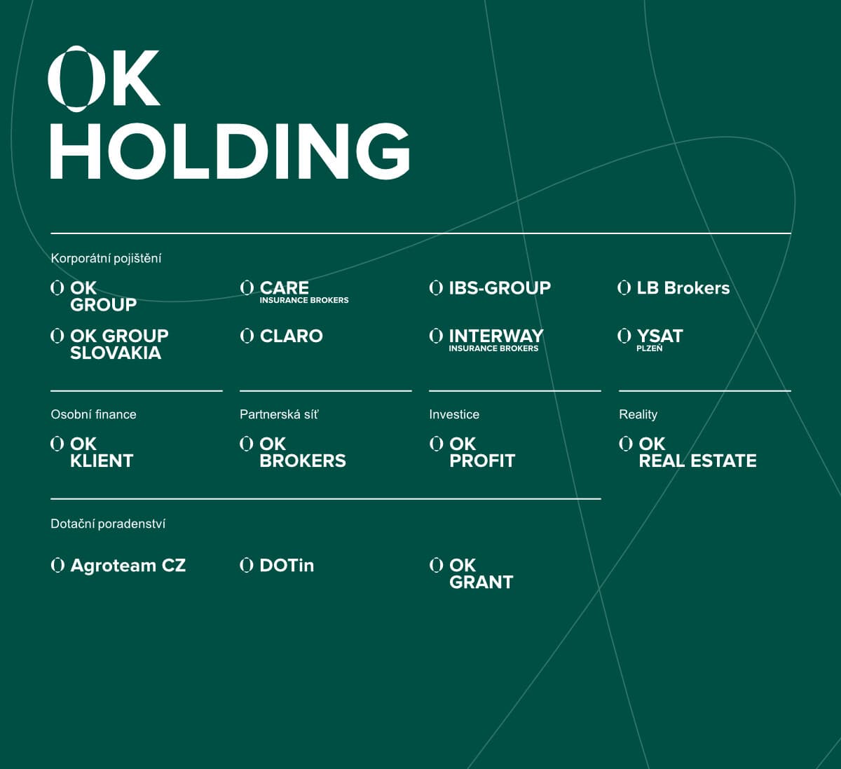 Schéma nové vizuální identity OK HOLDING