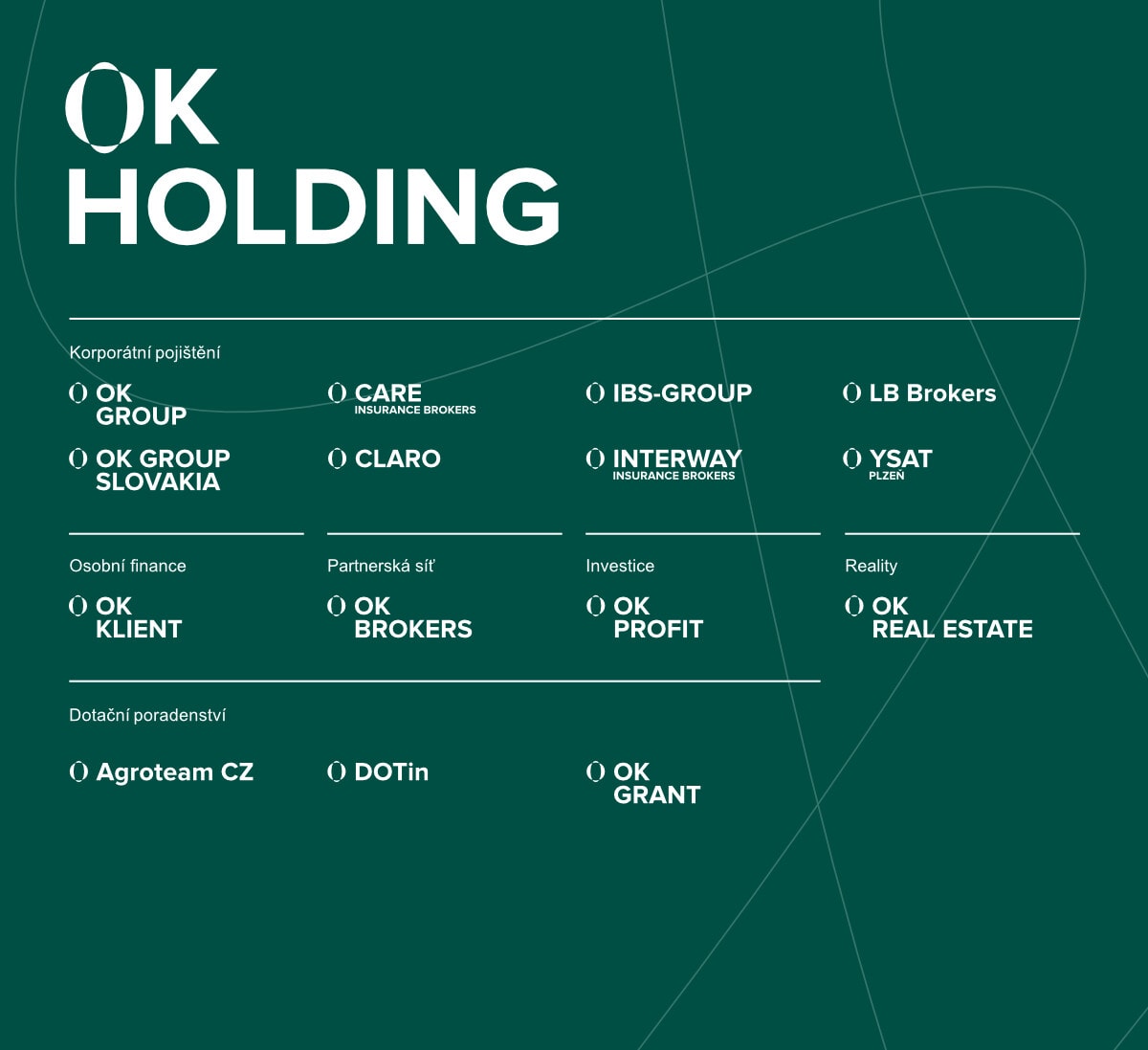 Schéma nové vizuální identity OK HOLDING
